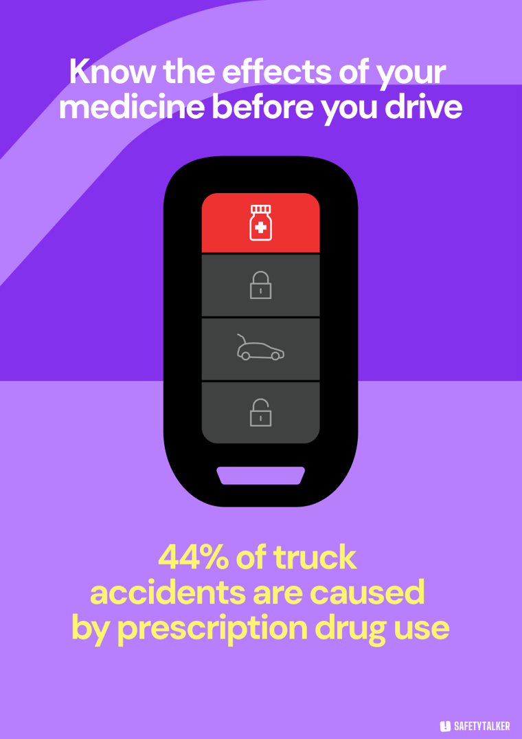 Medicine & Driving safety poster